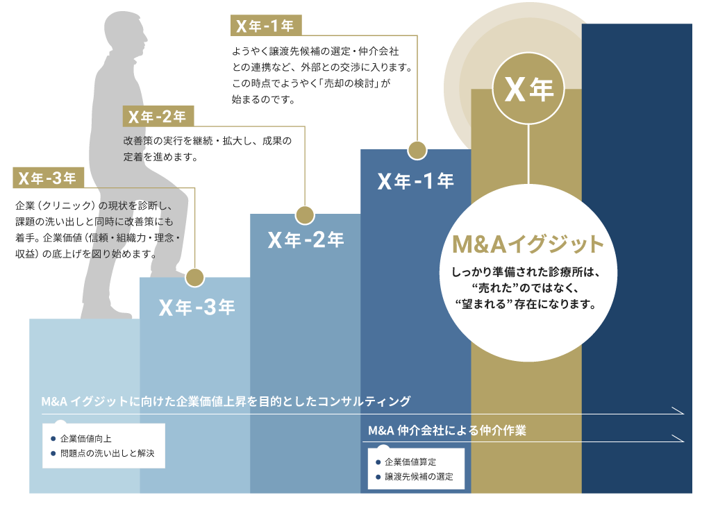 図解